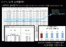 3D TV 시장에서 1위 브랜드로의 도약을 위한 LG 인피니아 매체기획서 9페이지