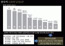 3D TV 시장에서 1위 브랜드로의 도약을 위한 LG 인피니아 매체기획서 14페이지