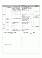 협동학습 학습지도안(교육방법 및 교육공학) (다항식의 곱셈과 나눗셈, 다항식의 곱셈과 나눗셈을 풀자!) 2페이지