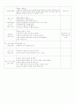 아동건강교육과 관련한 [활동계획안]을 작성하시오 2페이지