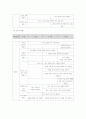 말하기 지도에서의 사용할 수 있는 질문유형을 설명하고 각 유형의 사례를 3가지씩 상황를 설정하여 기술하여 주세요 2페이지