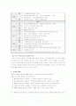 현재 운영중인 종합사회복지관 또는 건강가정지원센터 한 기관을 선정하여 이루어지고 있는 가족복지 서비스들을 조사합니다 2페이지