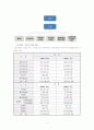 현재 운영중인 종합사회복지관 또는 건강가정지원센터 한 기관을 선정하여 이루어지고 있는 가족복지 서비스들을 조사합니다 6페이지