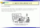 제09장 IMC (Integrated Marketing Communication) 14페이지