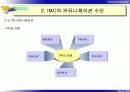 제09장 IMC (Integrated Marketing Communication) 15페이지