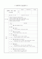 사회복지실습일지(지역아동센터) 5페이지