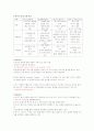 취업을 위한 자기 PR(기말) 4페이지