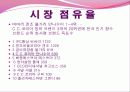 안나수이 향수 SWOT 분석 6페이지