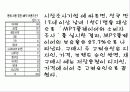 세계 MP3시장의 경쟁관계와 국내기업의 시장상황과 미래 추구전략방안은? 7페이지