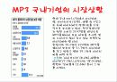 세계 MP3시장의 경쟁관계와 국내기업의 시장상황과 미래 추구전략방안은? 8페이지