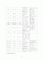 난소양성종양 모성 병동 CASE STUDY 13페이지