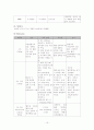 난소양성종양 모성 병동 CASE STUDY 15페이지