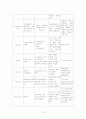 난소양성종양 모성 병동 CASE STUDY 16페이지