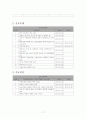 난소양성종양 모성 병동 CASE STUDY 17페이지