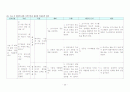 난소양성종양 모성 병동 CASE STUDY 23페이지