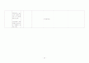 난소양성종양 모성 병동 CASE STUDY 24페이지