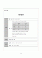 소아폐렴 모성간호학 케이스 스터디 30페이지