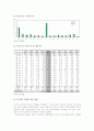 [수도권집중억제정책]수도권집중억제정책 유지와 수도권집중억제정책 폐기 찬반논의-수도권집중문제- 4페이지