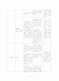 전기문의 특성과 지도요령 및 도서 평가와 독서 반응 독후지도 계획  10페이지