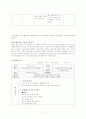 전기문의 특성과 지도요령 및 도서 평가와 독서 반응 독후지도 계획  11페이지