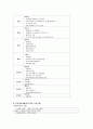 서울 은평 아동보호기관 기관보고서 9페이지