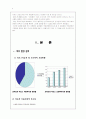 코라오(KOLAO)기업의 라오스 진출 및 현지화사례 연구조사, 외부환경, 내부환경, SWOT,  향후 전망 4페이지