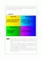 코라오(KOLAO)기업의 라오스 진출 및 현지화사례 연구조사, 외부환경, 내부환경, SWOT,  향후 전망 9페이지