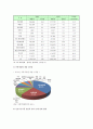 우리나라 건강기능식품 산업의 현황과 발전방안 8페이지