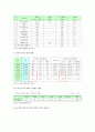 우리나라 건강기능식품 산업의 현황과 발전방안 9페이지