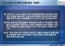 신세계 E-mart 의 중국 상해진출  4페이지