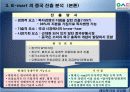 신세계 E-mart 의 중국 상해진출  6페이지