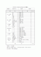 Dementia(치매)환자 간호사례연구 case study 5페이지