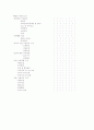 Dementia(치매)환자 간호사례연구 case study 6페이지