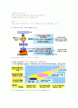 [성공전술과 면접 스킬]중간고사 요약본 9페이지