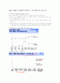 [성공전술과 면접 스킬]중간고사 요약본 17페이지