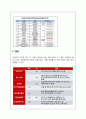 SKT 와 KT 이동통신 시장 경쟁 전략 분석 10페이지