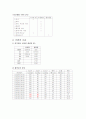 성인간호학 간호과정 (OS 케이스) 실습점수 만점자료  2페이지