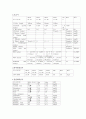 성인간호학 간호과정 (OS 케이스) 실습점수 만점자료  6페이지