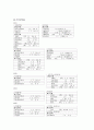 성인간호학 간호과정 (OS 케이스) 실습점수 만점자료  8페이지