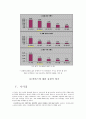 컨버스 소개 한국시장 진출 전략 성과 시사점 5페이지