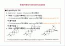 인삼의 주요 성분 15페이지