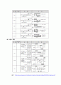 [기계 공학 응용 실험] 10. PLC 응용 실험  (A+자료) 3페이지