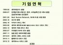 네이버(NAVER) 기업사례 연구 4페이지