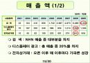 네이버(NAVER) 기업사례 연구 16페이지