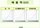 네이버(NAVER) 기업사례 연구 17페이지