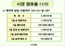 네이버(NAVER) 기업사례 연구 18페이지