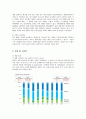 혁신기업 IBM의 핵심역량 분석 15페이지