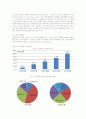 애플 아이폰의 한국 진출 과정 및 의미와 방안 5페이지