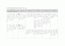 정신간호학 - 정신분열병 케이스 스터디  24페이지