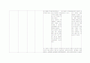 정신간호학 간호진단 7개 3페이지